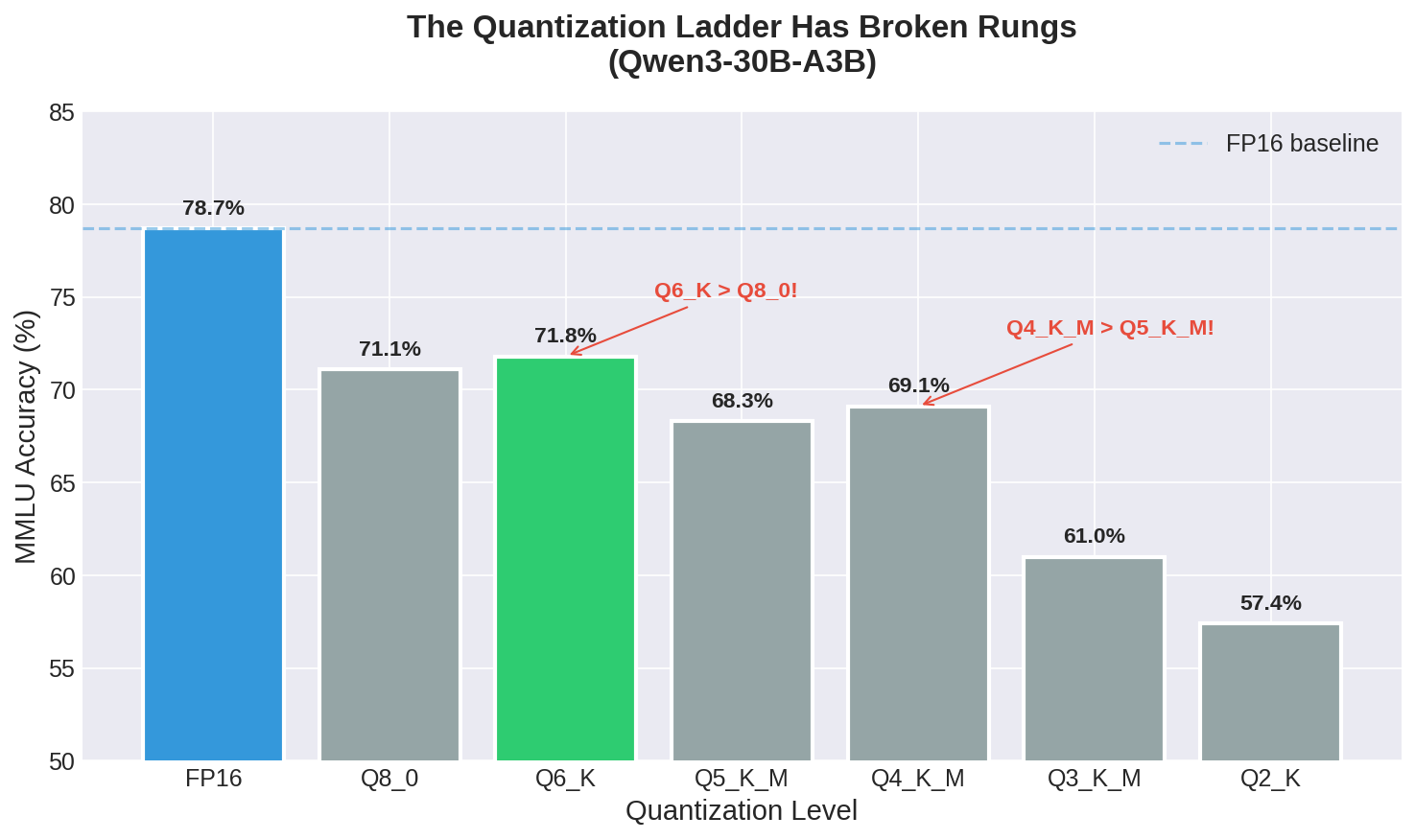 Quantization Accuracy Comparison