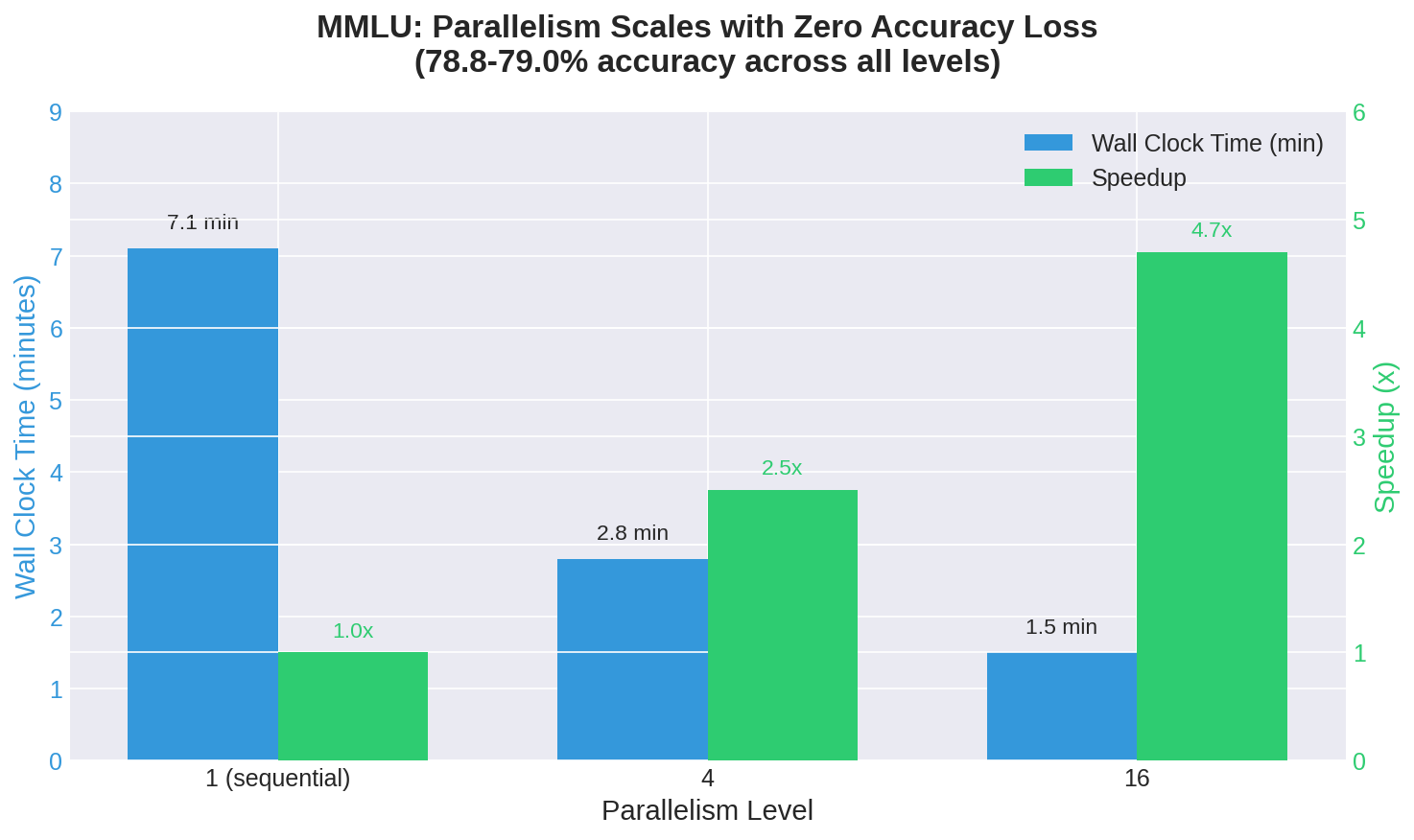 MMLU Parallelism Scaling